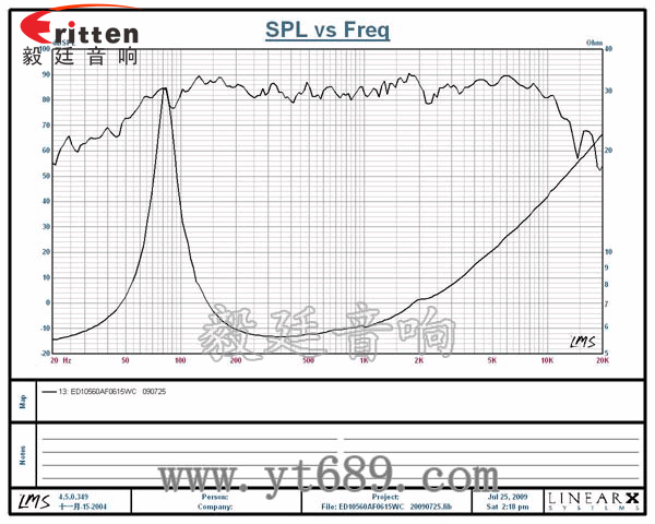 4寸15W多媒体音箱中低音喇叭曲线图 4寸15W多媒体音箱中低音喇叭曲线图