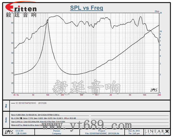 105mm10W中低音喇叭曲线图 4寸15W多媒体音箱中低音喇叭曲线图