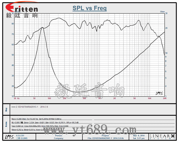 78mm15w内磁全频喇叭曲线图