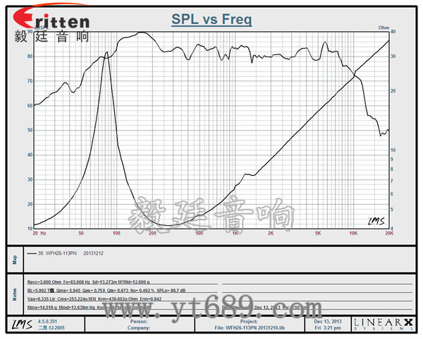 3寸20W全频HiFi音箱喇叭曲线图
