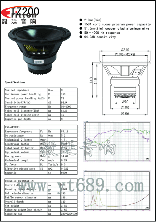 8寸75W重低音喇叭曲线图,成品图 3寸20W全频HiFi音箱喇叭曲线图