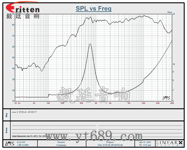 2.25寸15W25芯高音喇叭曲线图