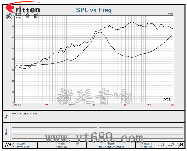 2寸20W25芯高音喇叭曲线图