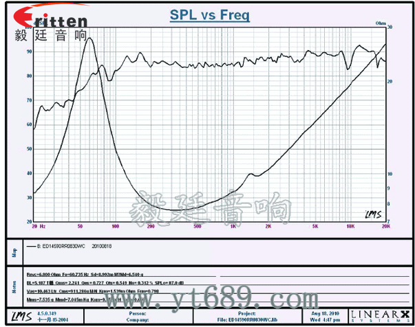 5.25寸30W全频汽车音响喇叭曲线图 5寸30w中低音音箱喇叭曲线图