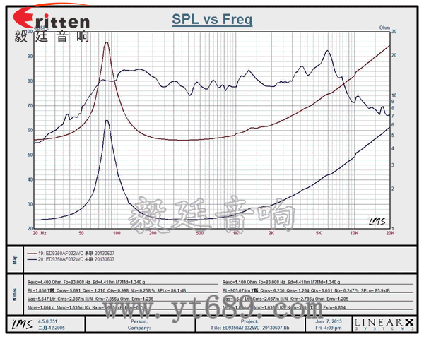 93mm13芯2W专业HiFi音箱喇叭曲线图