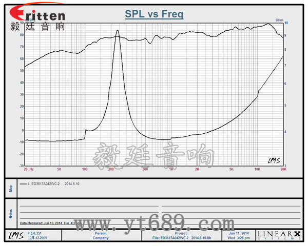 36mm13芯2W全频喇叭曲线图 8''250w 重低音喇叭曲线图