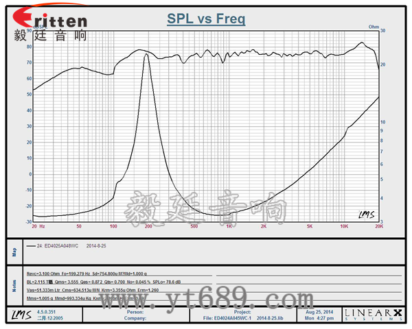 40mm8W全频喇叭曲线图 36mm30芯3瓦内磁全频喇叭曲线图