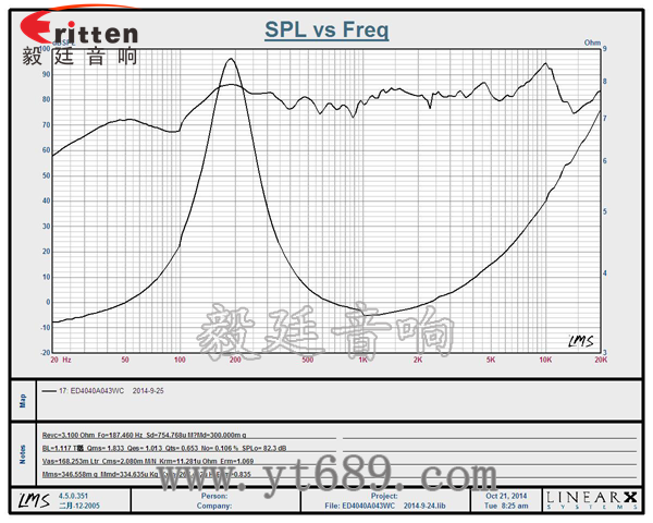 40mm13芯3瓦全频喇叭曲线图 40mm13芯3瓦全频喇叭曲线图
