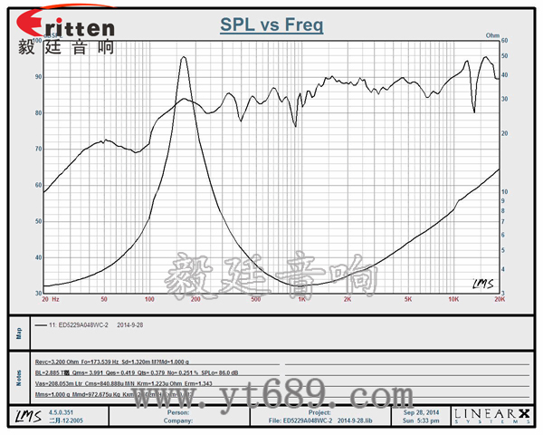 52mm8W蓝牙音箱全频喇叭曲线图 3瓦40mm外磁全频喇叭曲线图