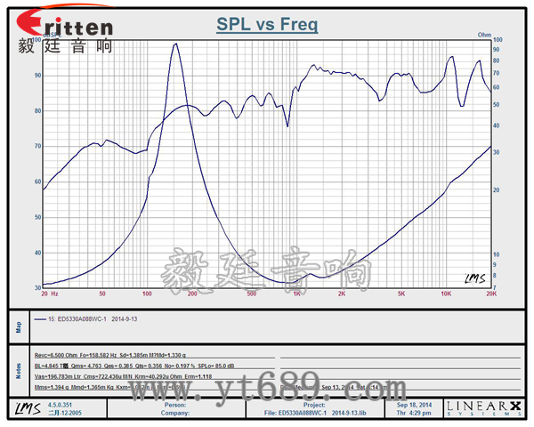 20芯53mm8瓦全频喇叭曲线图 3瓦40mm外磁全频喇叭曲线图
