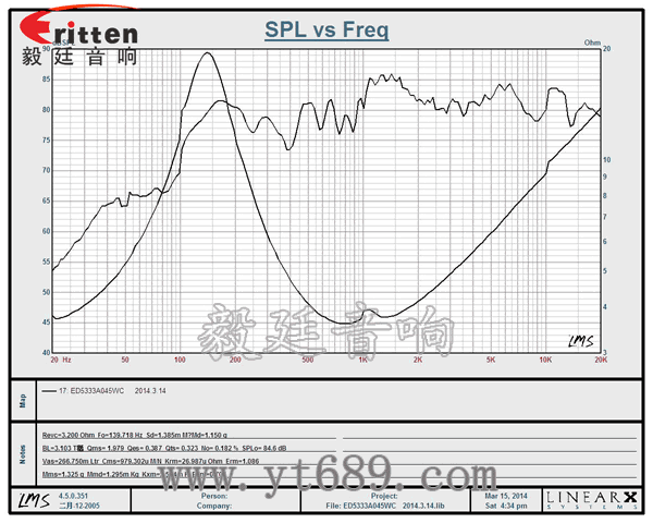 2寸20芯8瓦全频蓝牙音箱喇叭曲线图 2寸20芯8瓦全频蓝牙音箱喇叭曲线图