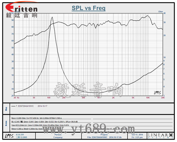 67mm16芯10瓦全频喇叭曲线图 58mm20芯8瓦内磁全频喇叭曲线图