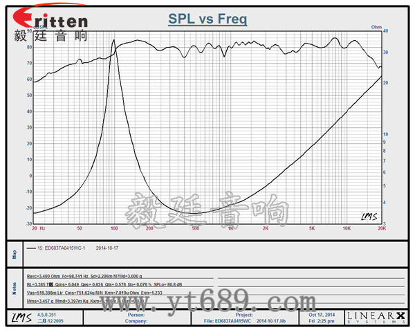 2.5寸20芯15瓦全频喇叭曲线图 58mm20芯8瓦内磁全频喇叭曲线图