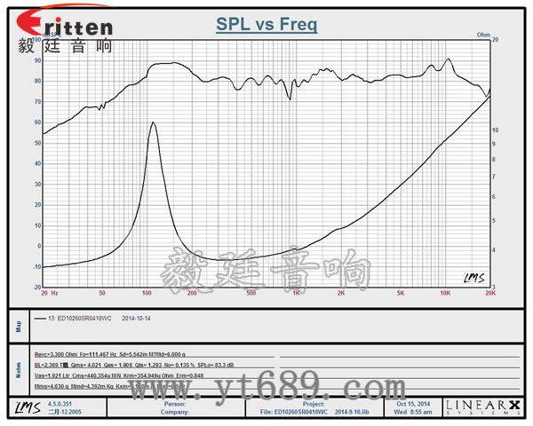 4寸20芯10瓦全频喇叭曲线图 58mm20芯8瓦内磁全频喇叭曲线图