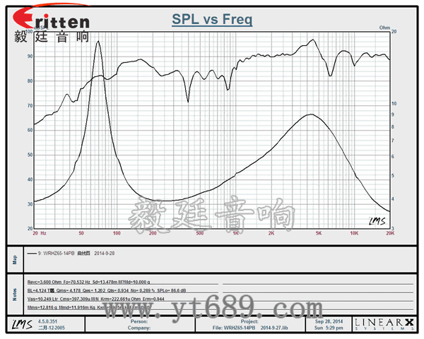 6.5寸25芯30瓦汽车音响全频喇叭曲线图 58mm20芯8瓦内磁全频喇叭曲线图
