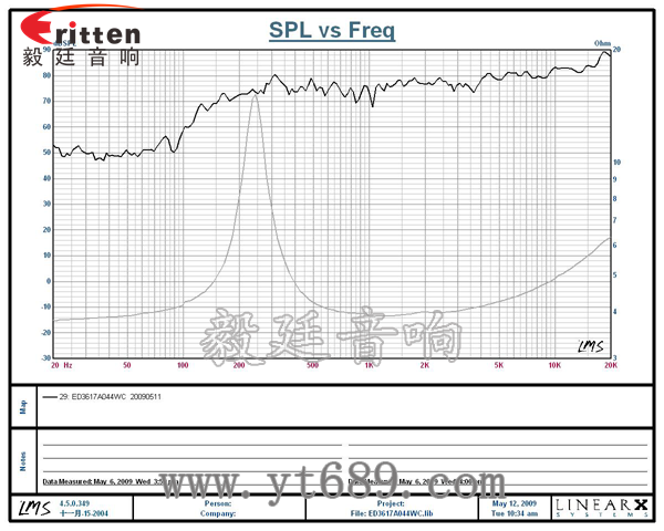 4瓦13芯36mm全频喇叭曲线图 58mm20芯8瓦内磁全频喇叭曲线图