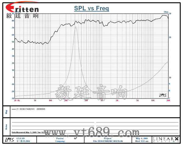 36mm2瓦蓝牙音箱全频喇叭曲线图 58mm20芯8瓦内磁全频喇叭曲线图