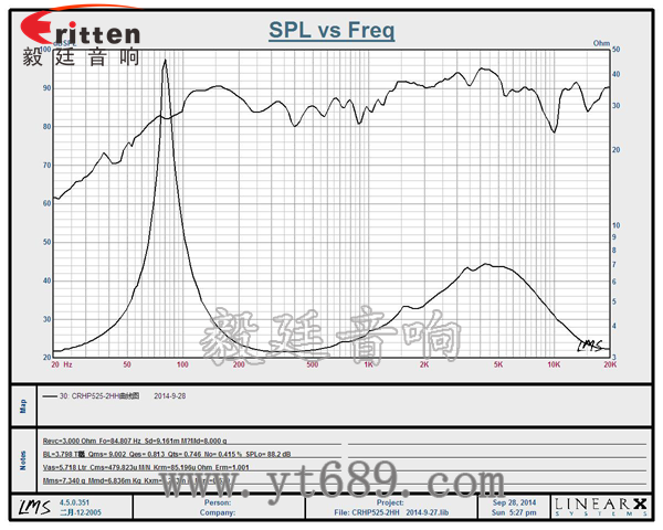 5.25寸25芯50瓦全频喇叭曲线图 6.5寸75W全频喇叭曲线图