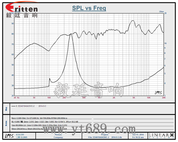 40mm13芯3瓦全频喇叭曲线图 6.5寸75W全频喇叭曲线图