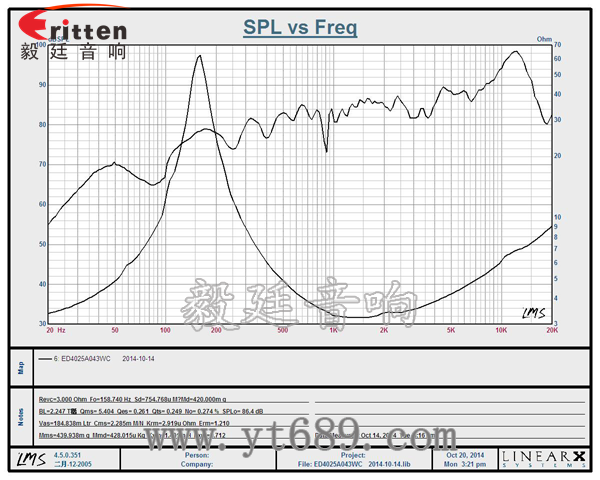 40mm16芯3瓦全频喇叭曲线图 6.5寸75W全频喇叭曲线图