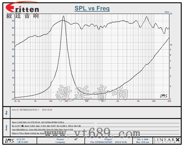 3寸15瓦20芯全频多媒体音箱喇叭曲线图 3寸15瓦20芯全频多媒体音箱喇叭曲线图