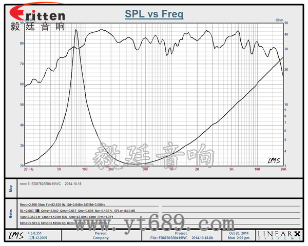 3.5寸20芯15瓦全频喇叭曲线图 6.5寸75W全频喇叭曲线图