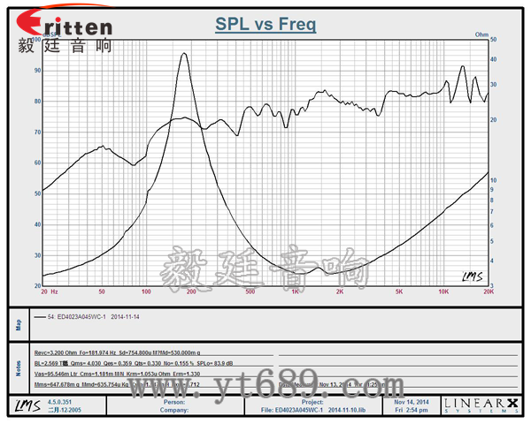 40mm5瓦内磁全频蓝牙音箱喇叭曲线图 6.5寸75W全频喇叭曲线图