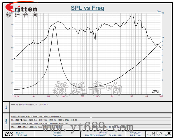 52mm3瓦多媒体全频喇叭曲线图 6.5寸75W全频喇叭曲线图