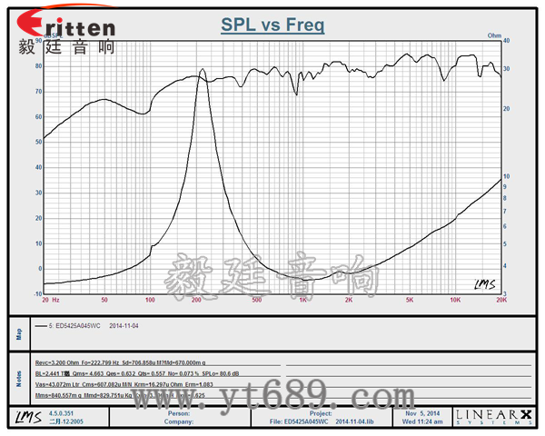 54mm5瓦内磁全频喇叭曲线图 6.5寸75W全频喇叭曲线图