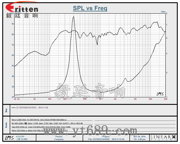 2.75寸13芯10瓦全频喇叭曲线图 6.5寸75W全频喇叭曲线图
