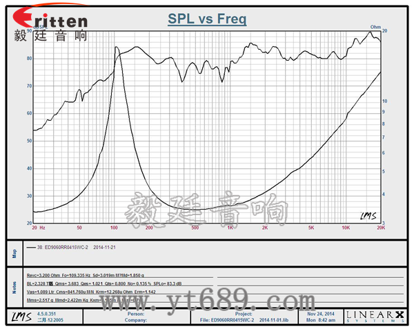 3寸20芯15瓦外磁全频喇叭曲线图 6.5寸75W全频喇叭曲线图