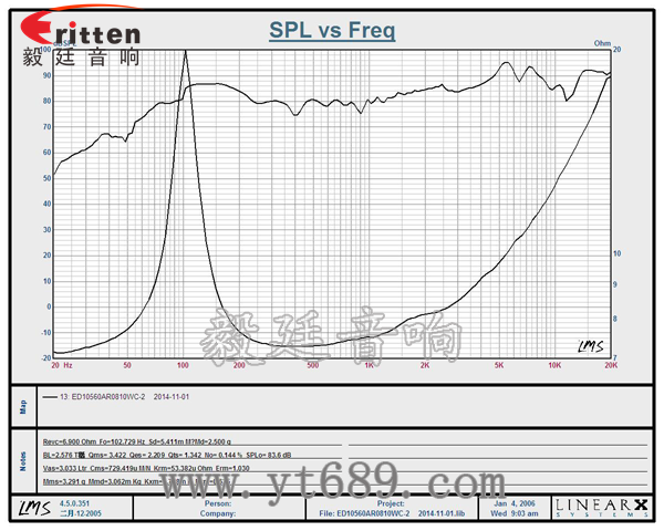 4寸20芯10瓦蓝牙音箱全频喇叭曲线图 6.5寸75W全频喇叭曲线图