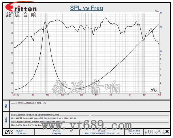 3寸25芯20瓦外磁中低音喇叭曲线图 6.5寸75W全频喇叭曲线图