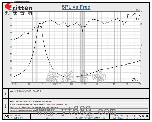 4寸25芯25瓦中音喇叭曲线图 6.5寸75W全频喇叭曲线图