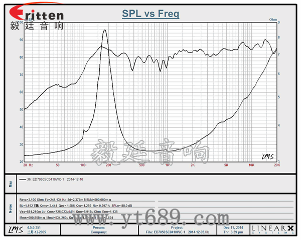 2.75寸13芯10瓦中高音喇叭 4寸高端品牌重低音喇叭曲线图