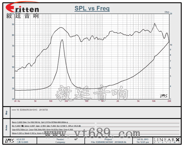 4寸高端品牌重低音喇叭曲线图
