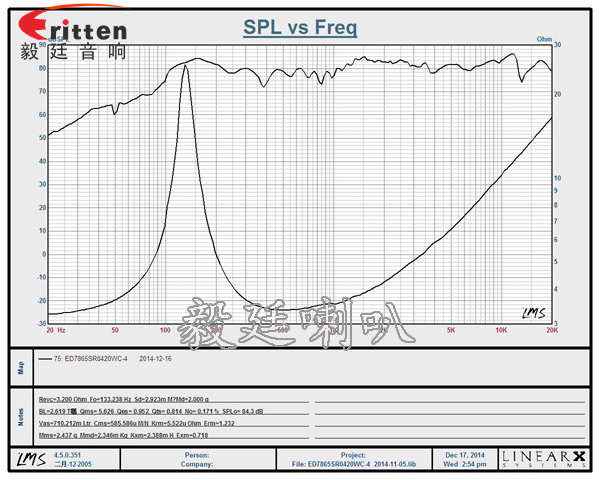 4寸高端品牌重低音喇叭曲线图