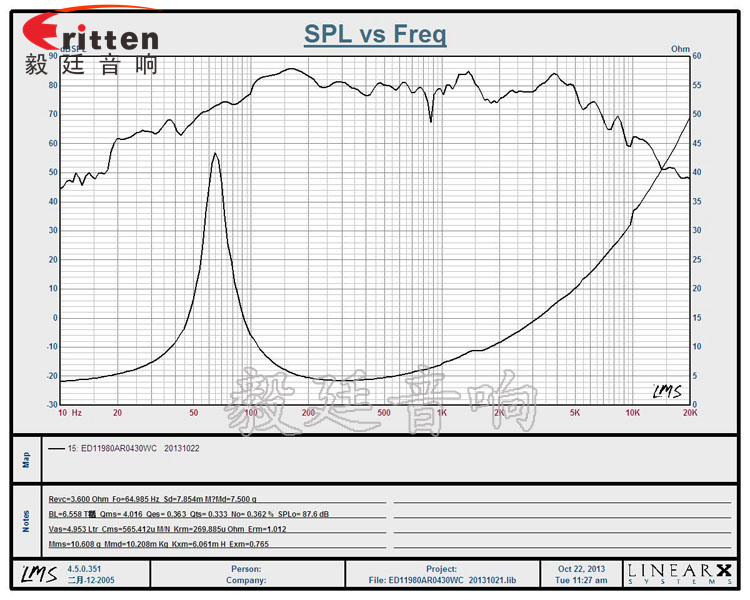4寸高端品牌重低音喇叭曲线图