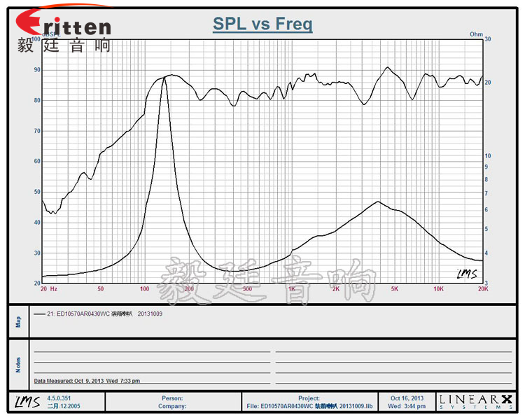 4寸3欧重低音喇叭曲线图 4寸高端品牌重低音喇叭曲线图
