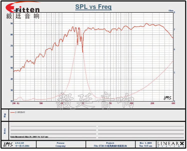 车载音箱改装喇叭