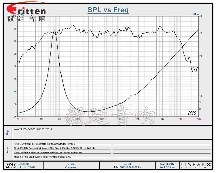 5.25寸25W多媒体中低音喇叭曲线图 5.25寸25W多媒体中低音喇叭曲线图
