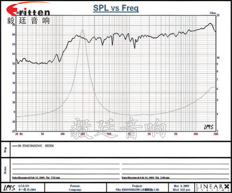 40mm蓝牙音箱全频喇叭曲线图 40mm.1.5寸,蓝牙音箱全频喇叭曲线图