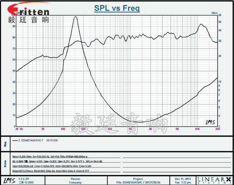 31mm全频内磁故事机喇叭曲线图