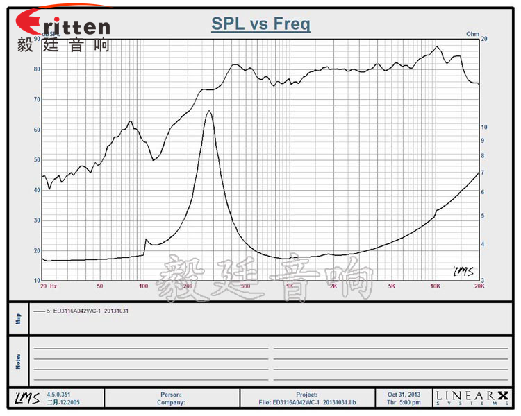 31mm全频蓝牙音箱喇叭生产厂家曲线图 4寸高端品牌重低音喇叭曲线图