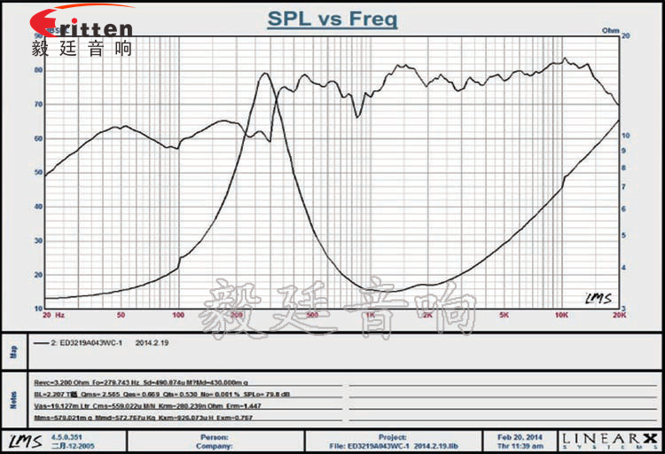 32mm全频学习机喇叭曲线图 31mm全频内磁故事机喇叭曲线图