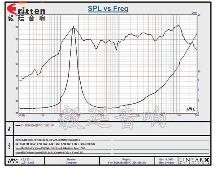 4寸高端品牌重低音喇叭曲线图