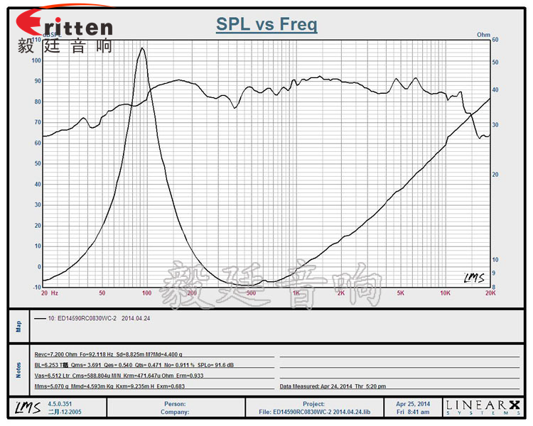 5.25寸汽车喇叭曲线图