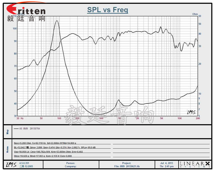 8寸中低音舞台音箱喇叭厂家曲线图 8''中低音舞台音箱喇叭厂家曲线图
