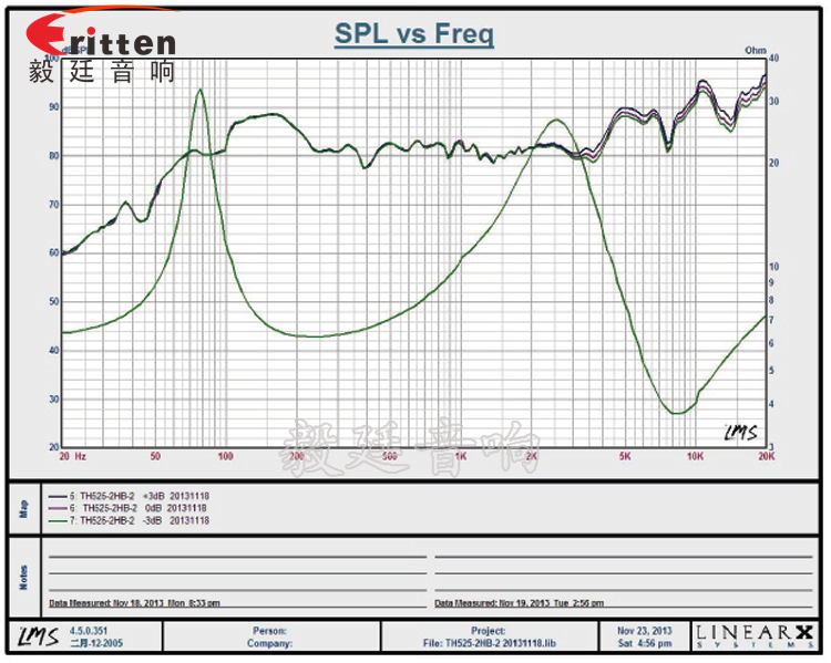 5.25寸天花扬声器曲线图 5.25寸天花扬声器曲线图
