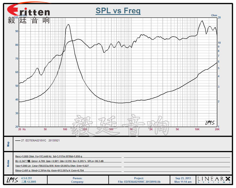 3寸全频蓝牙音响喇叭曲线图 8''250w 重低音喇叭曲线图